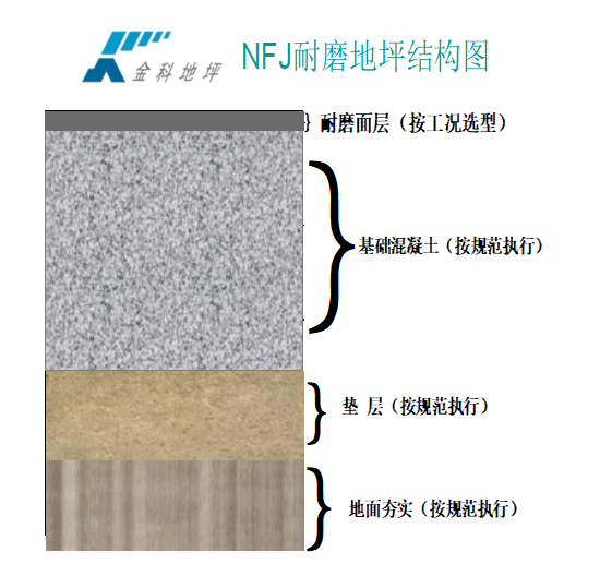 NFJ系列金属防静电材料耐磨地坪介绍